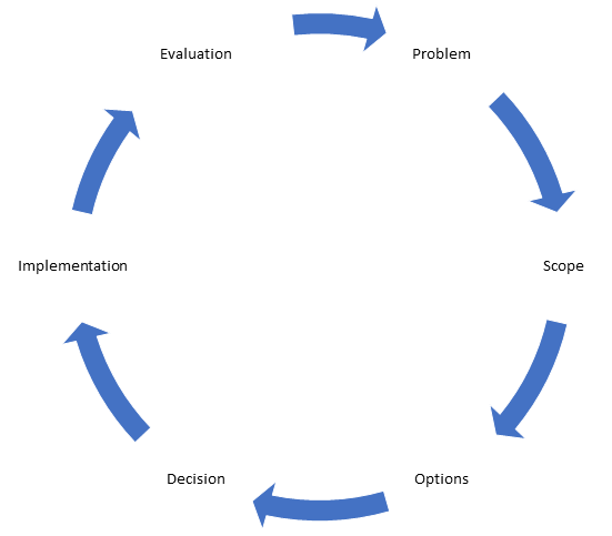 pluralist model