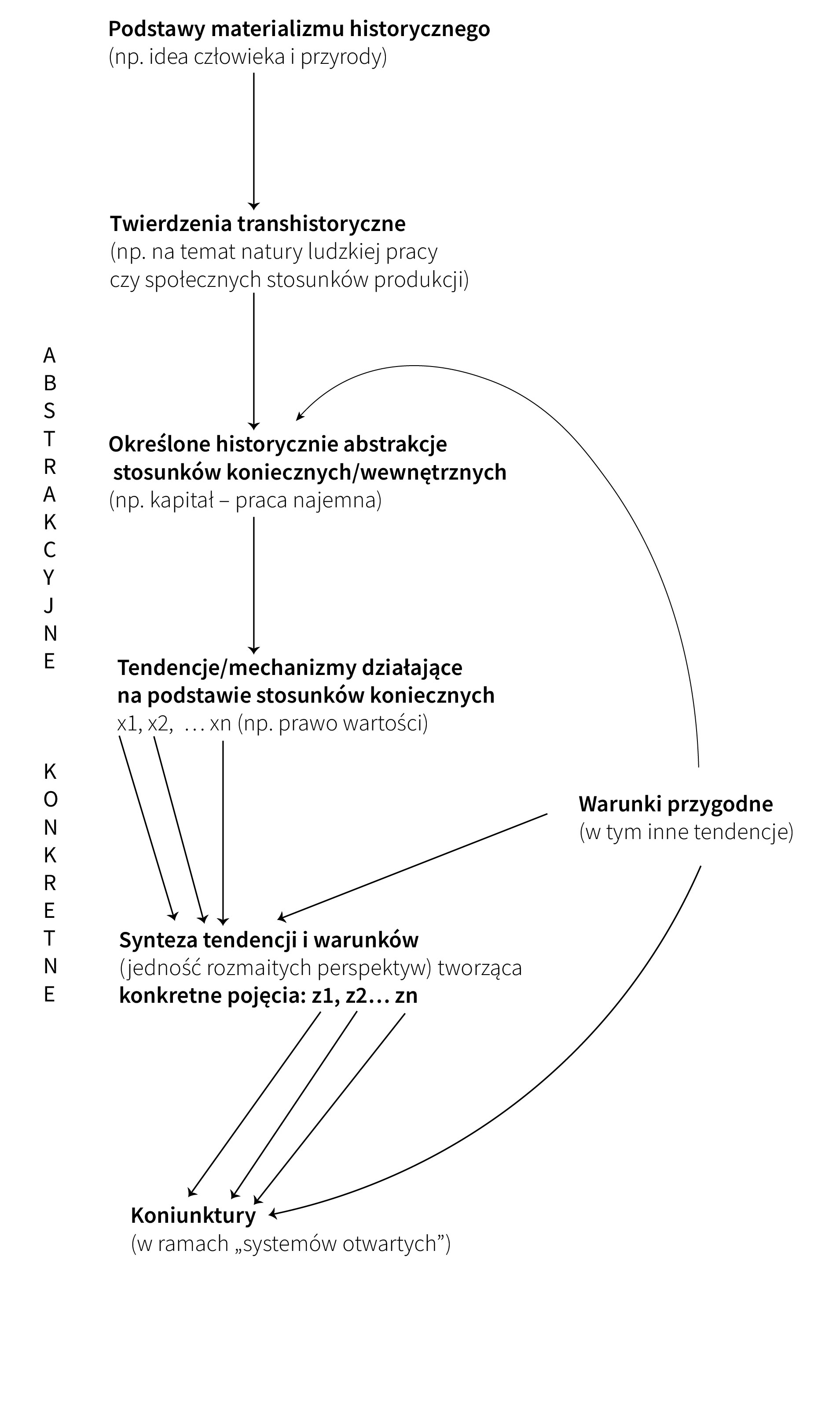 Wykres ekonomia marksistowska 