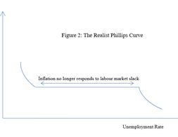 Monetary Policy and the Phillips Curve