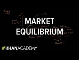 Market equilibrium | Supply, demand, and market equilibrium | Microeconomics |