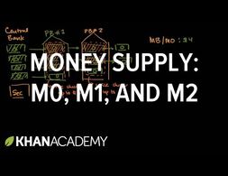 Money supply: M0, M1, and M2 | The monetary system