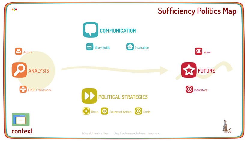 Sufficiency Politics Map